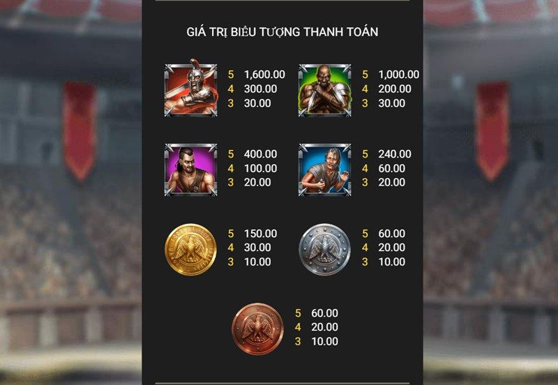 Ý nghĩa các biểu tượng game Roma Ý nghĩa các biểu tượng game Roma